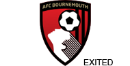 AFC Bournemouth logo